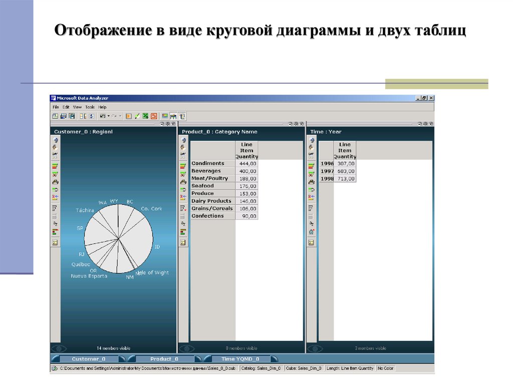 Виды просмотров. Выберите вид отображения.