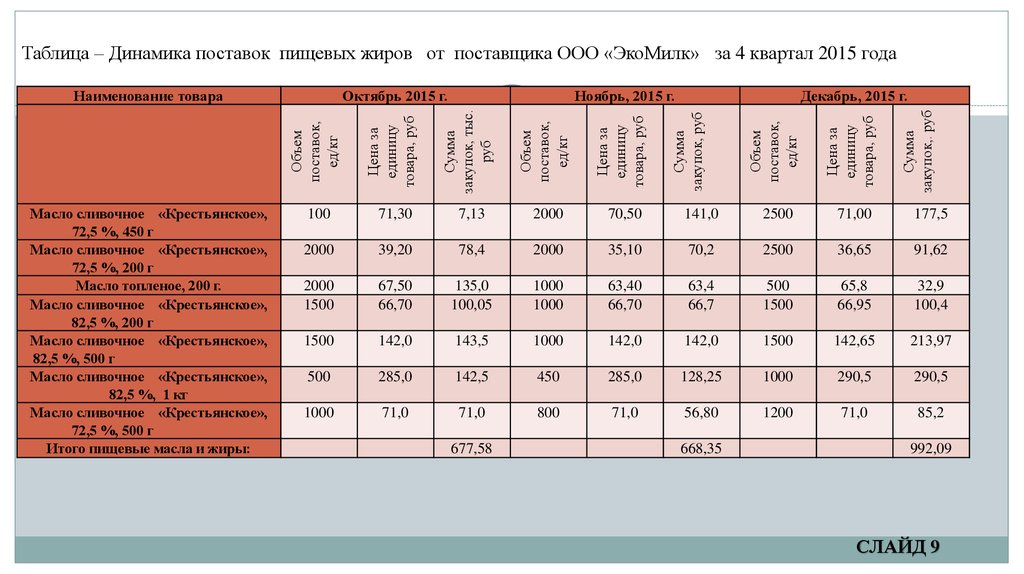 Таблица динамики. Динамика таблица. Динамика урбанизированности в мире таблица. Таблица динамиков. Таблица динамики продаж.