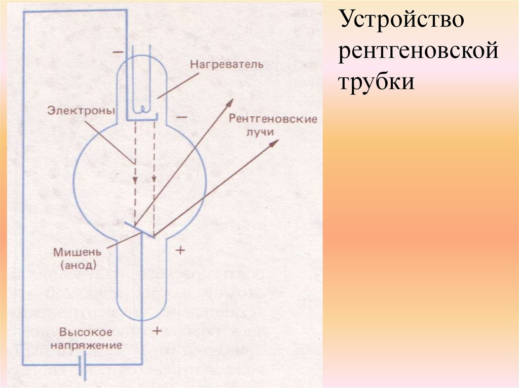 Угол мишени АНОДА.