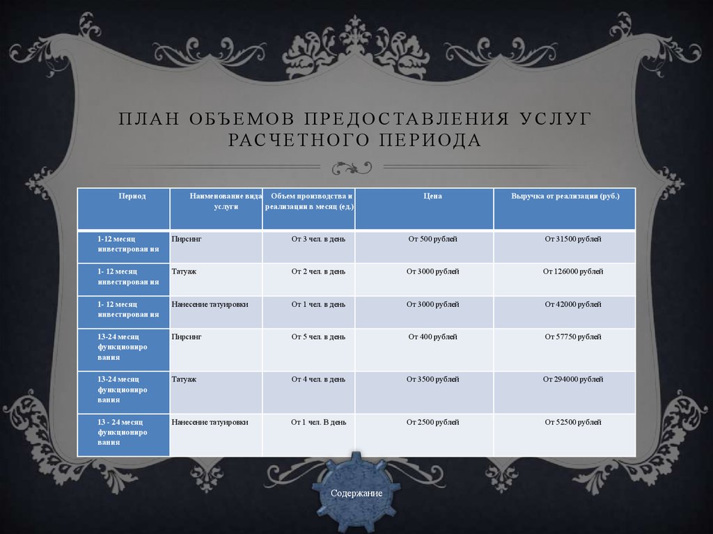 Презентация на тему бизнес план тату салона