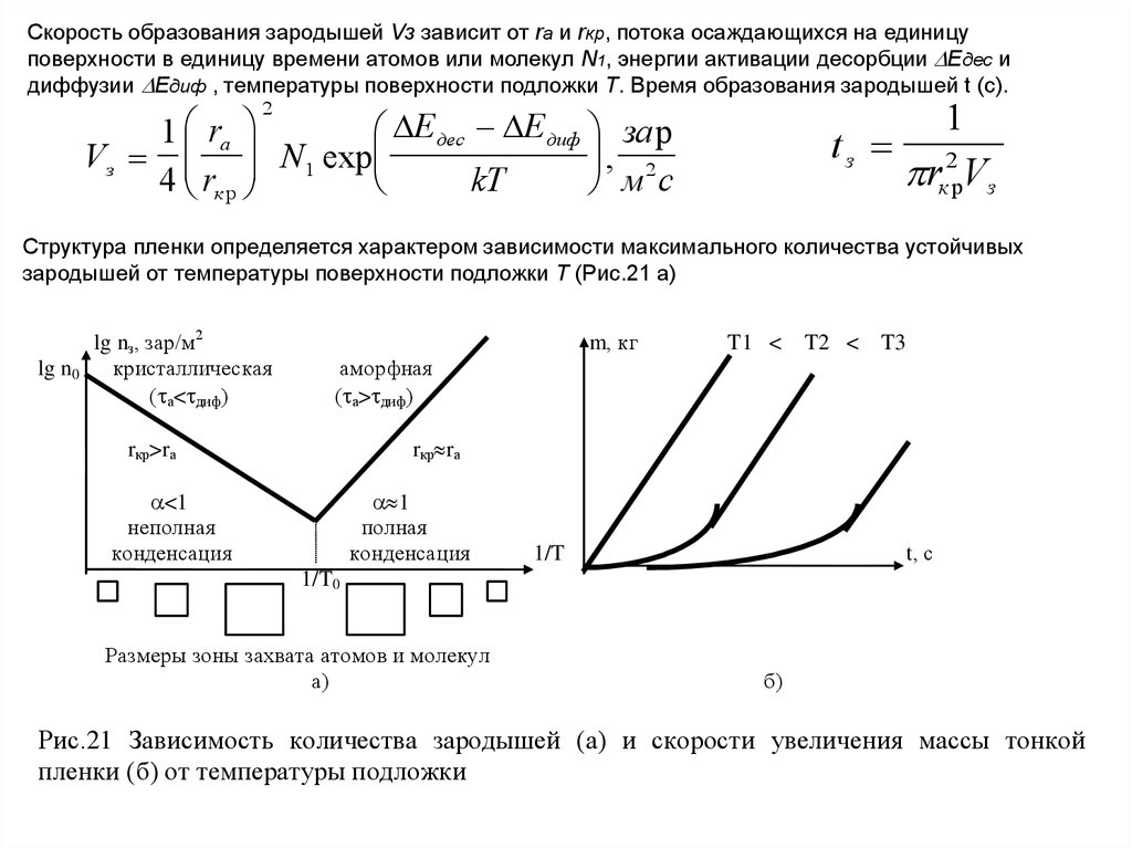 Поток зависит от. Скорость образования зародышей зависит от. Коэффициент скорости обучения. Скорость гомогенного зародышеобразования. Скорость десорбции.