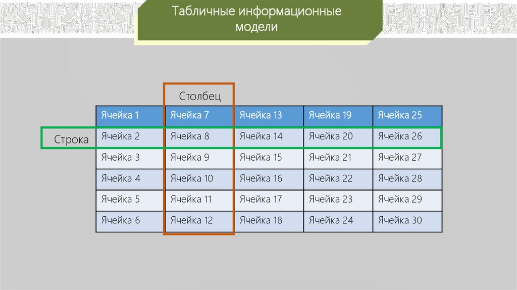 Табличные информационные модели