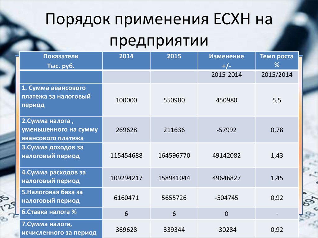 Проведение расчетов с бюджетом и внебюджетными фондами презентация