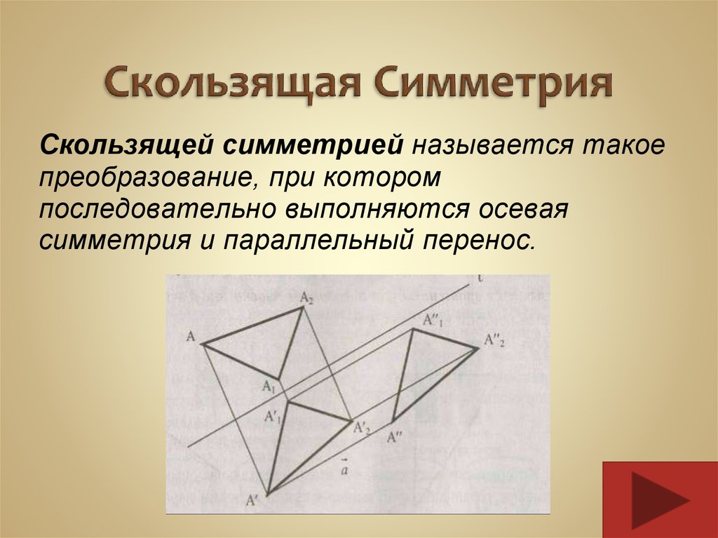 Презентация по теме симметрия в пространстве 10 класс атанасян