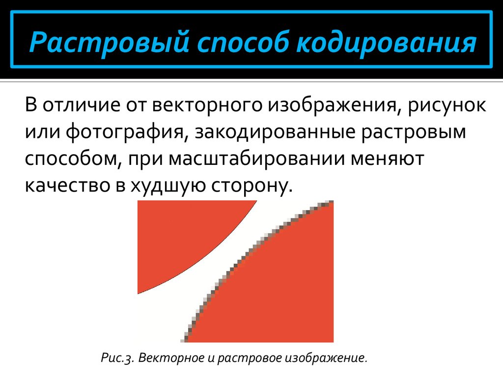 Векторный способ кодирования изображения