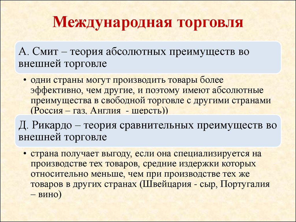 Торговля 1 2 3. Международная торговля. Междунароожнаяторговля. Международная торговлято. Теория абсолютного преимущества во внешней торговле.