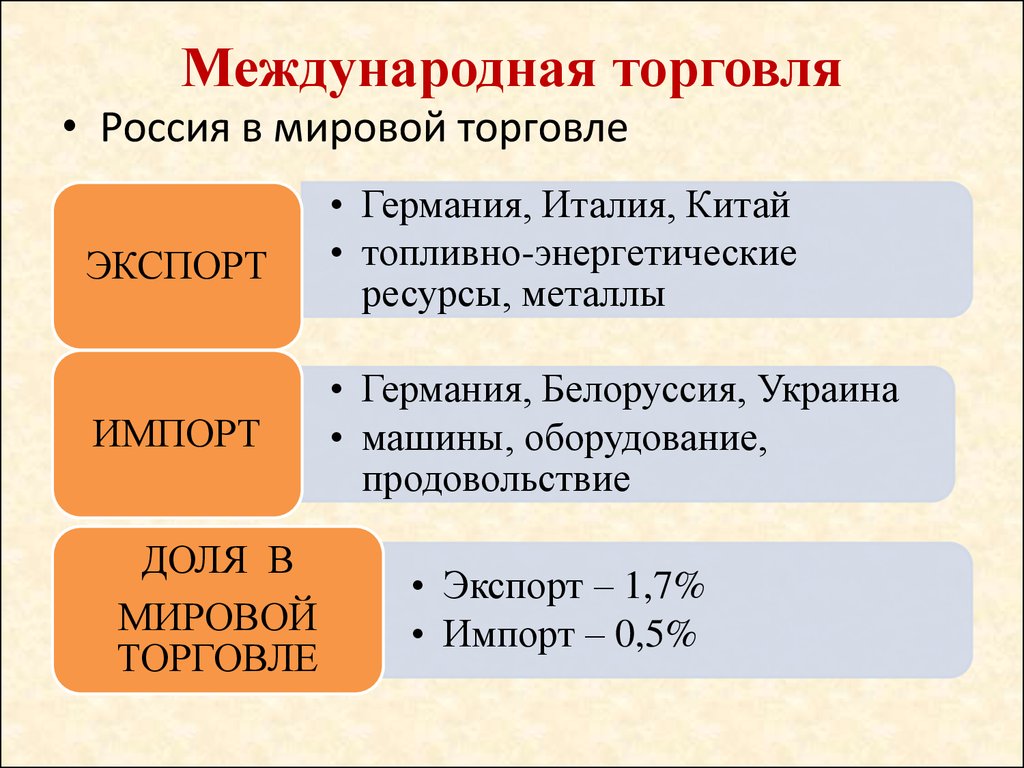Направления специализации российской экономики