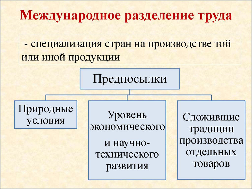 Разделение торговли. Международное Разделение труда предпосылки специализации. Мировое хозяйство и Международное Разделение труда. Схема предпосылки международного разделения труда. Международное Разделение руда.