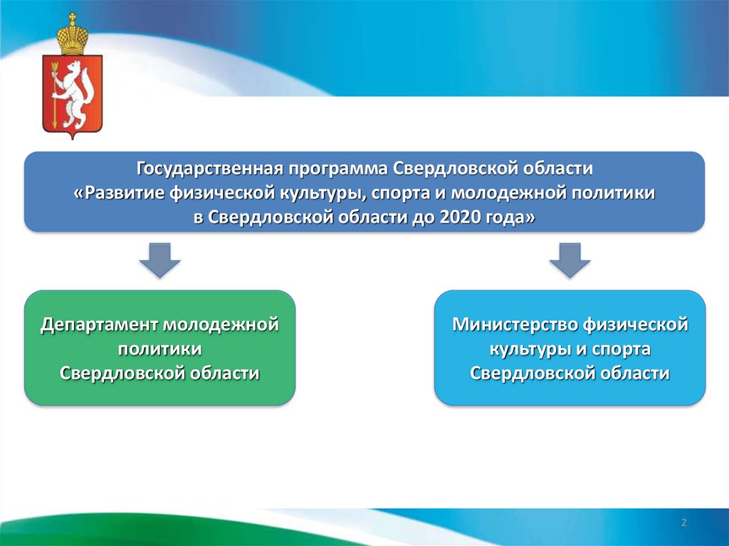 Госпрограмма развитие физической культуры и спорта презентация