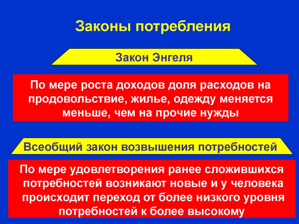 Потребности роста. Закон роста потребностей в экономике. По какому закону происходит потребление ресурсов?. Сущность закона роста потребностей. Основная проблема потребления.