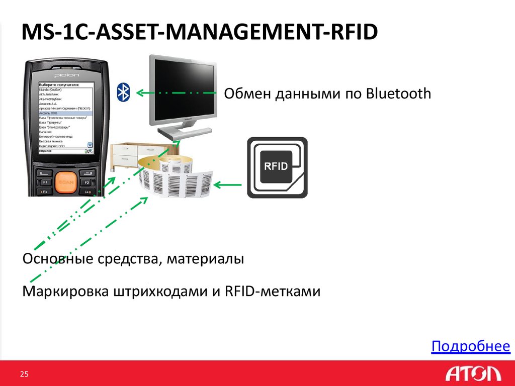 MS-1C-ASSET-MANAGEMENT-RFID