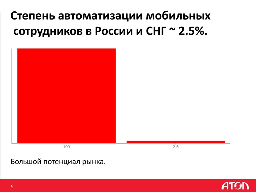 Степень автоматизации мобильных сотрудников в России и СНГ ~ 2.5%.