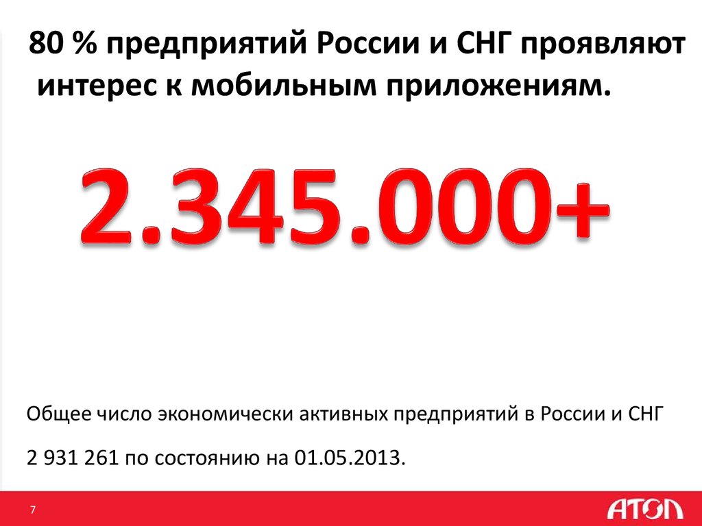 80 % предприятий России и СНГ проявляют интерес к мобильным приложениям.