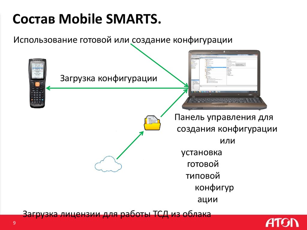 Состав Mobile SMARTS.