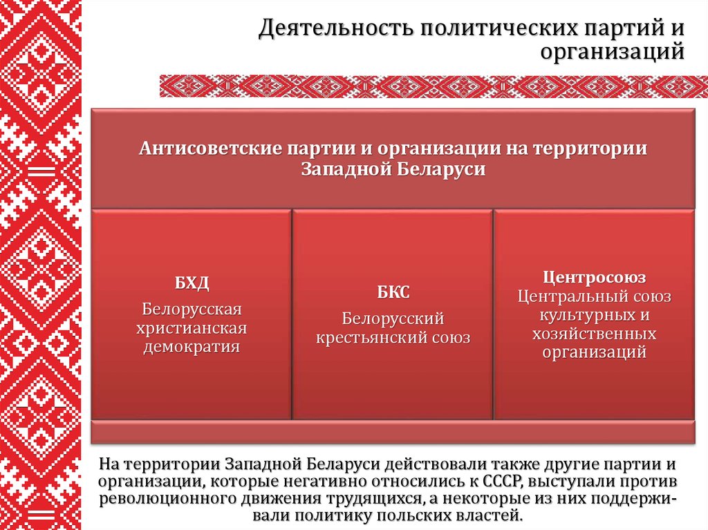 Западная беларусь. Национальные партии и организации. Политические партии Белоруссии. Белорусское национальное движение. Политические партии Польши.