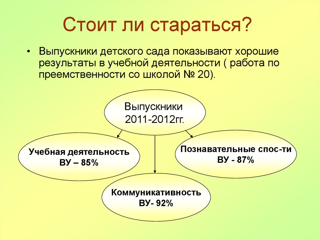 Процесс работы над проектом