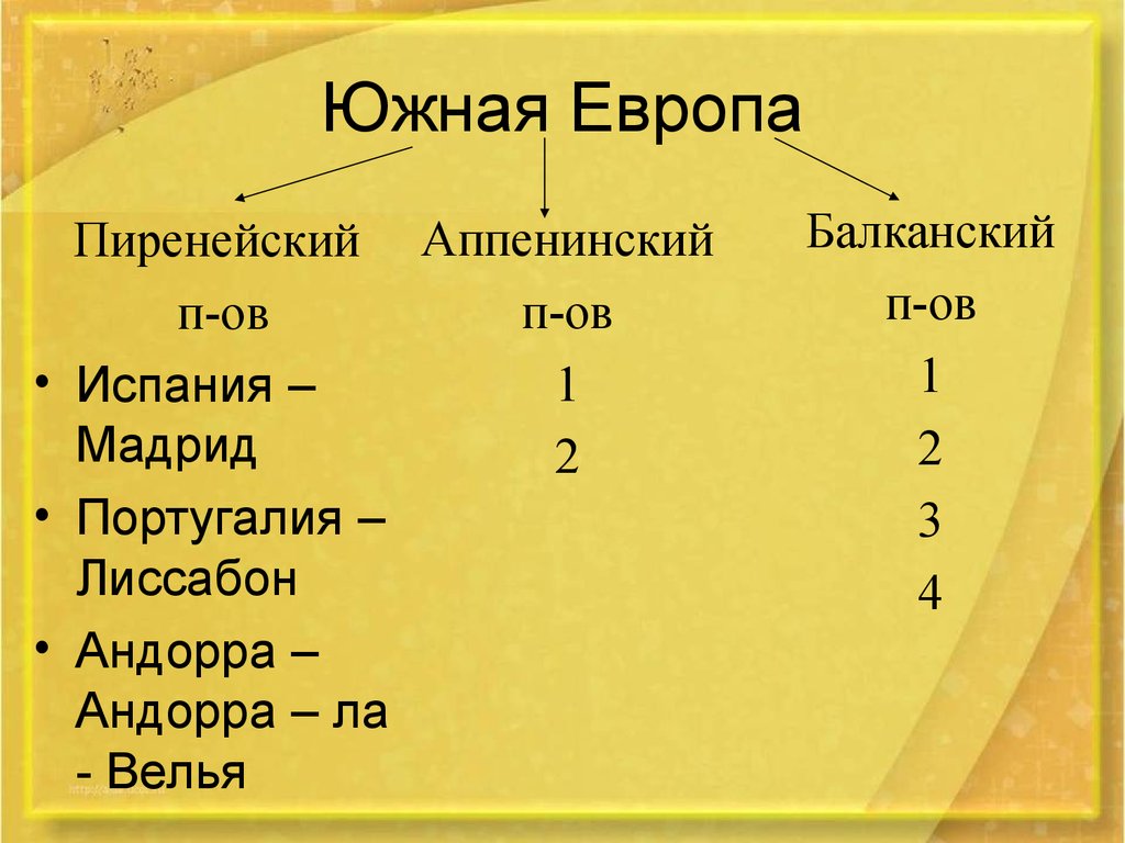 Южная Европа. Южная Европа страны список. Полуострова Южной Европы. Экспорт Южной Европы.