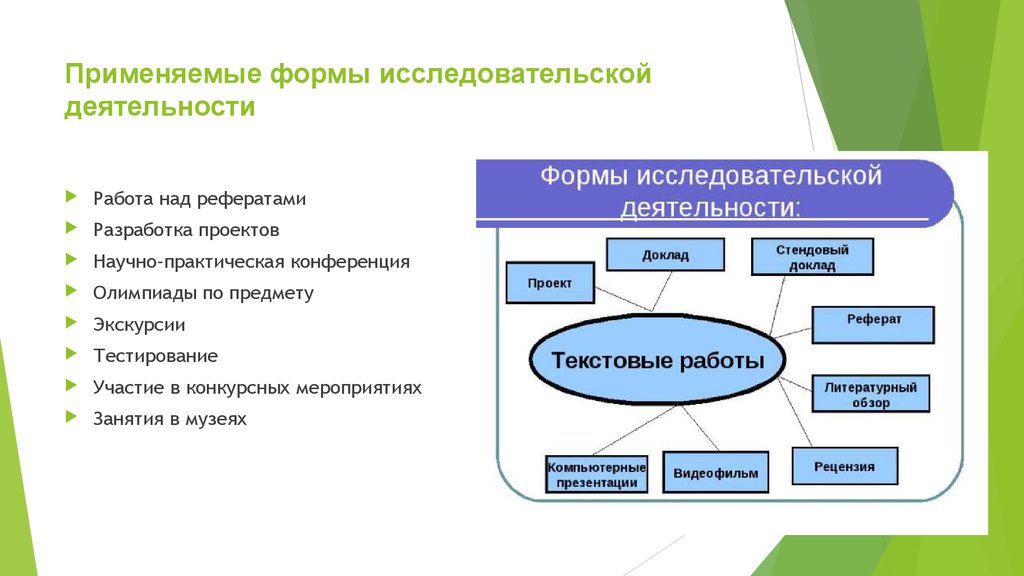 Формой воспользовалась