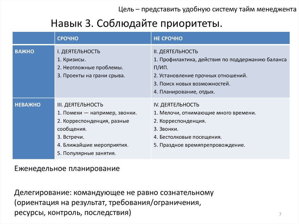 Требования ограничения. Ориентация на результат компетенция. Нацеленность на результат компетенция. Ориентированность на результат компетенция. Компетенция ориентация на результат вопросы.