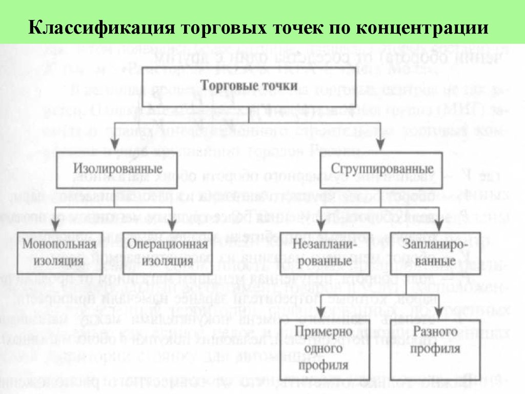 Классификация точек