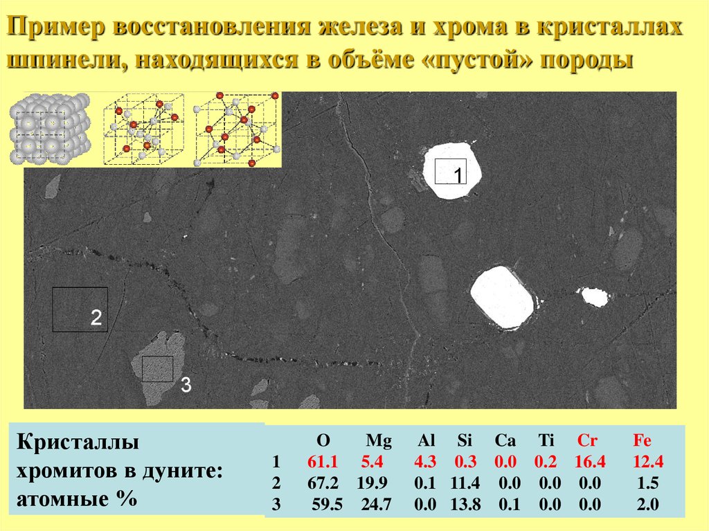 После восстановления железа. Пример восстановления железа.