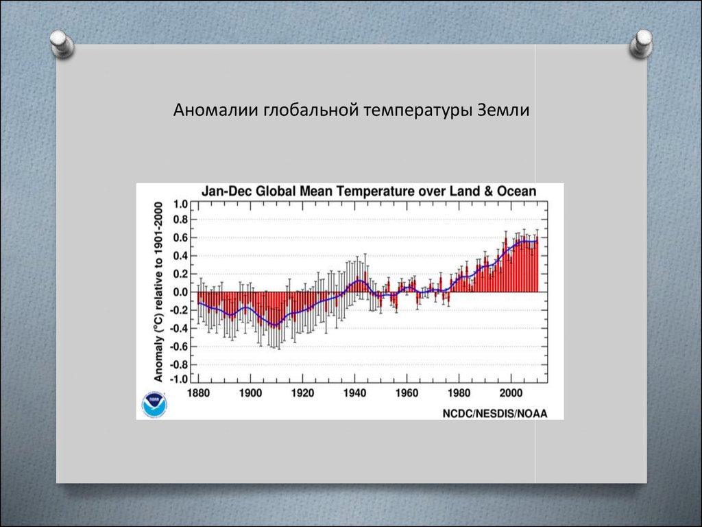 Температура почвы в подмосковье сегодня. Модель изменения климата. Аномалии глобальной поверхности температуры. Глобальные аномалии. Температура земли.