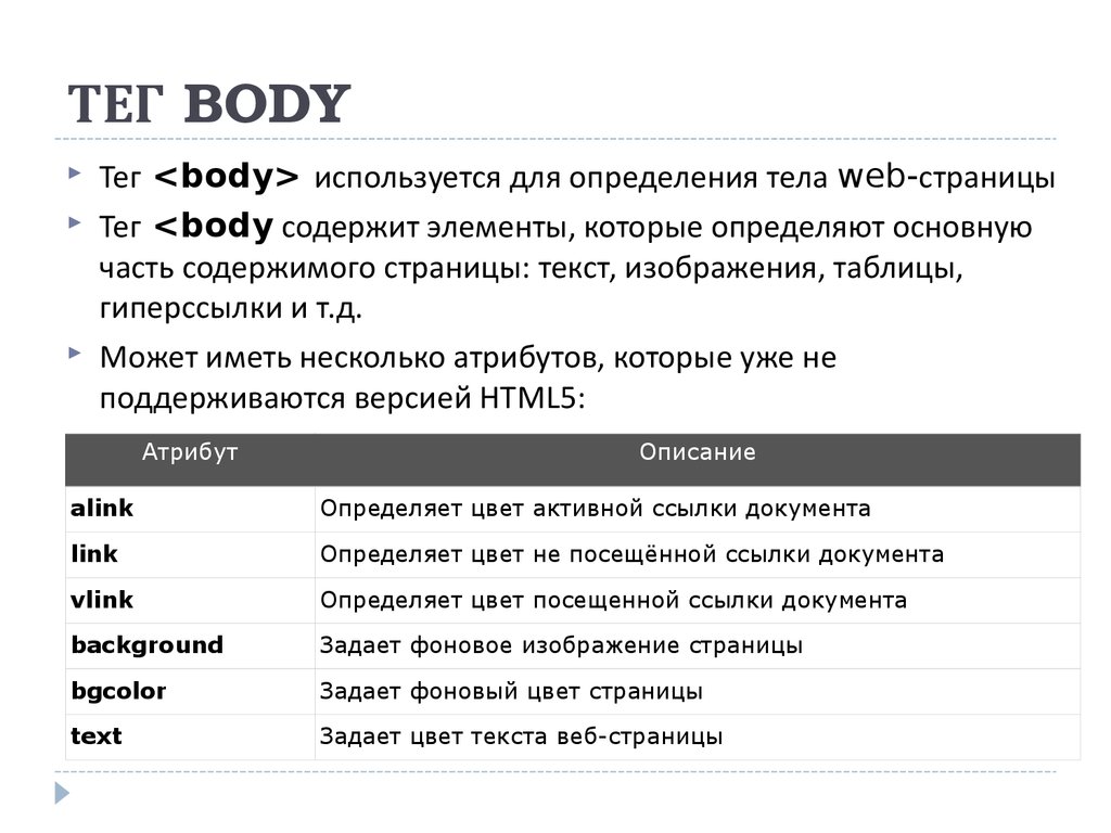 Теги языка разметки html. Тег body.