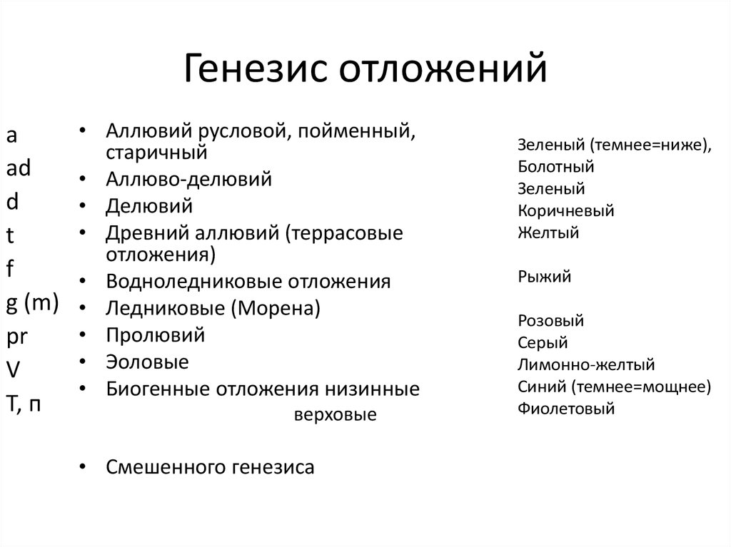 Генезис синоним. Генезис четвертичных отложений. Генезис и Возраст отложений. Генезис Геология. Четвертичные отложения обозначения.