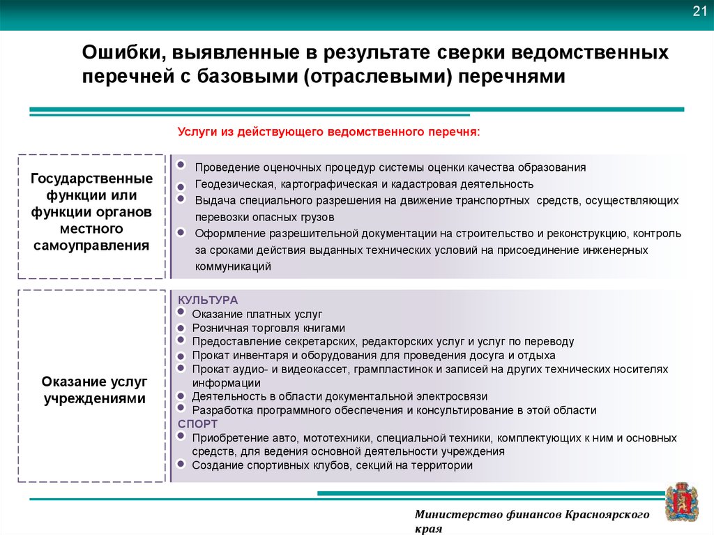 Отраслевой перечень муниципальных услуг. Ошибки самоуправлении. Взаимосвязь отраслевого (базового) и ведомственного перечней. Отличия базового, отраслевого, ведомственного и сводного перечня.. Ошибка при сверке итогов 4138.