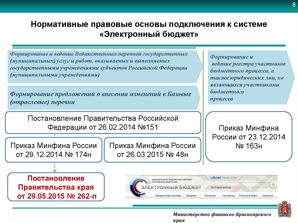 Электронный бюджет презентация