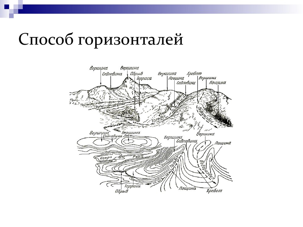 Способ горизонталей изображения рельефа