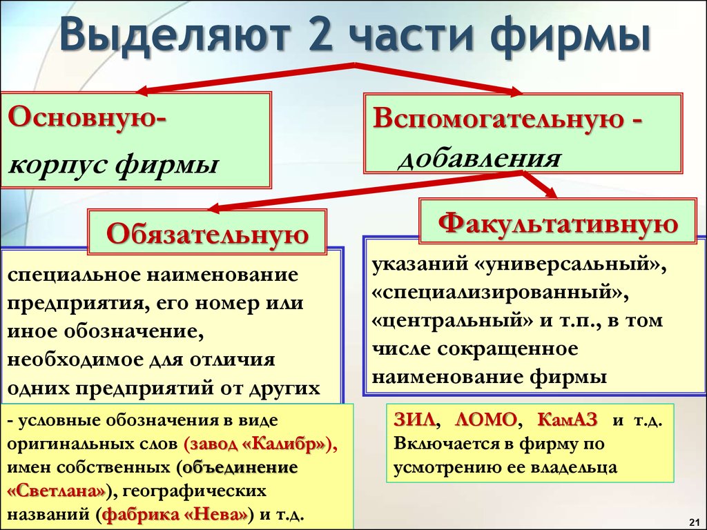 Специальное наименование. Признаки фирменного наименования. Фирменные наименования факультативная и обязательная. Фирма части. Фирменные наименования факультативная часть.