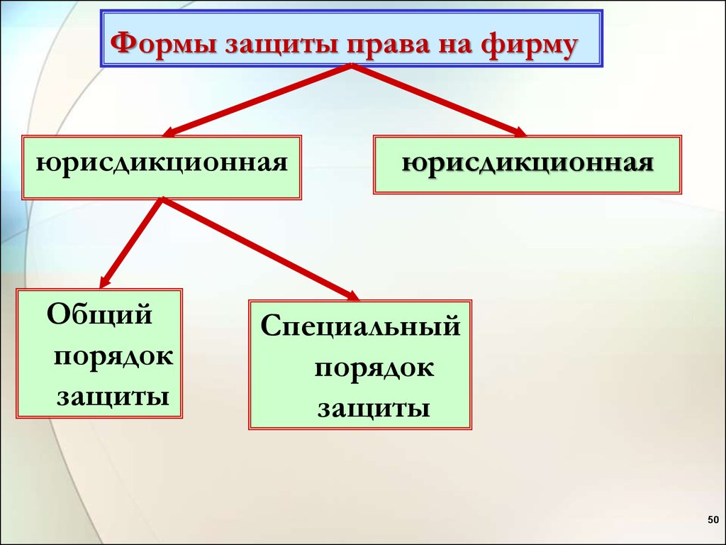 Формы защиты бывают