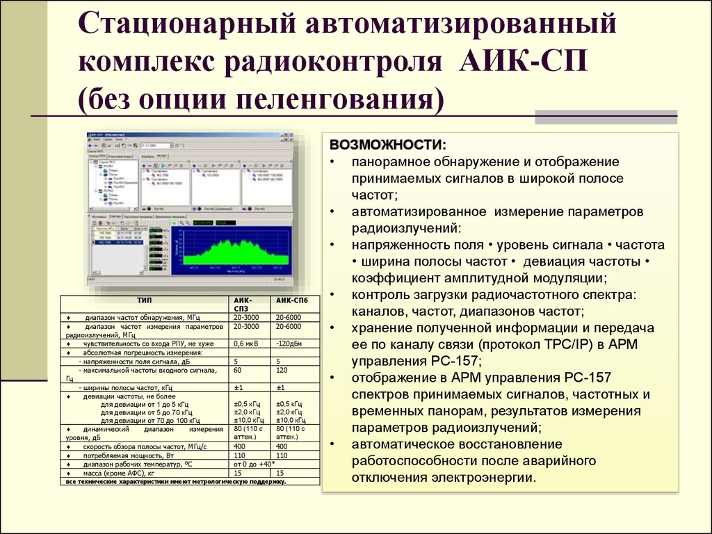 Презентация автоматизация измерений