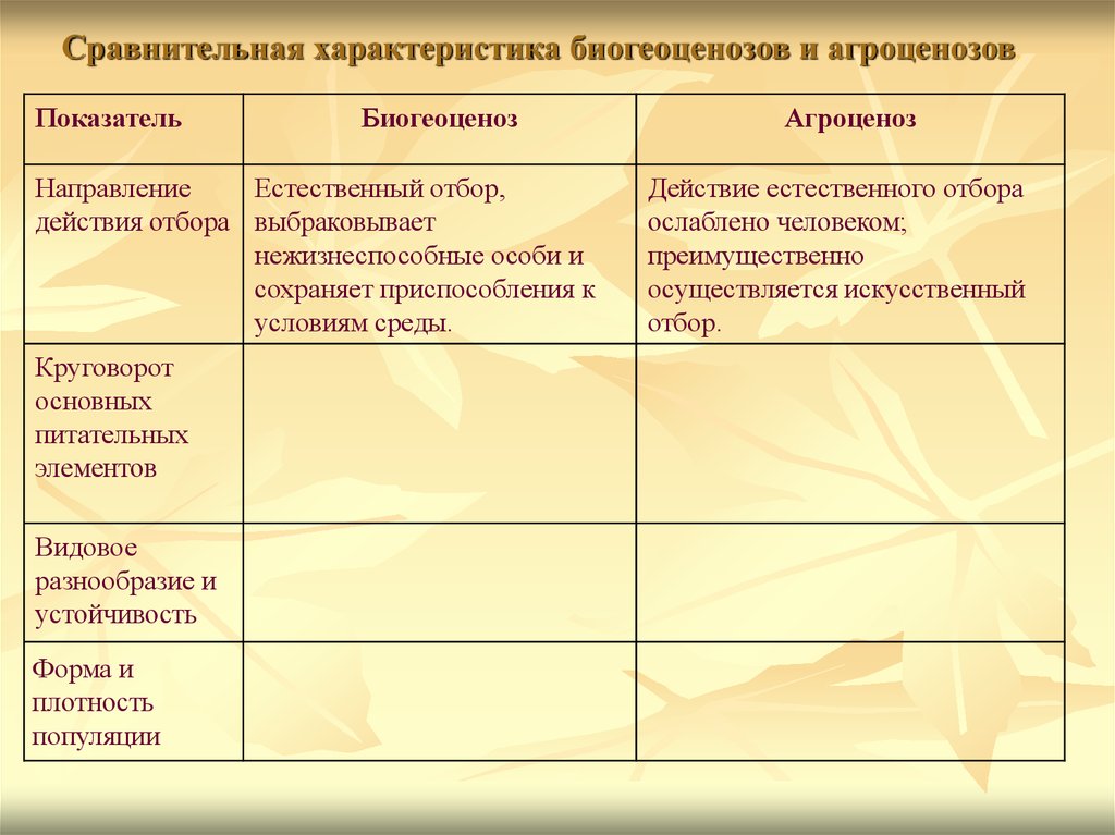 Таблица агроценоз и биогеоценоз
