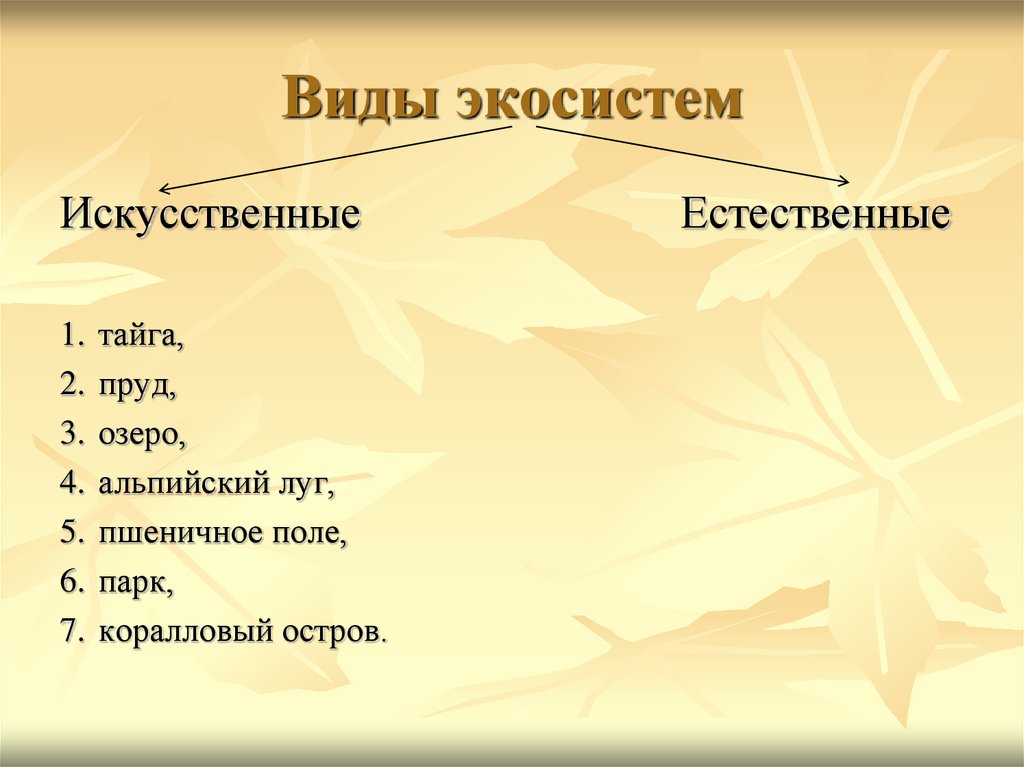 1 естественный 2 искусственный. Виды экосистем. Типы искусственных экосистем. Экосистема виды экосистем. Виды экологических систем.