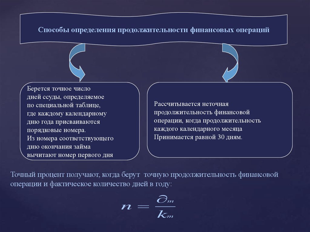 Срок финансовой операции n по схеме простых учетных ставок определяется по формуле