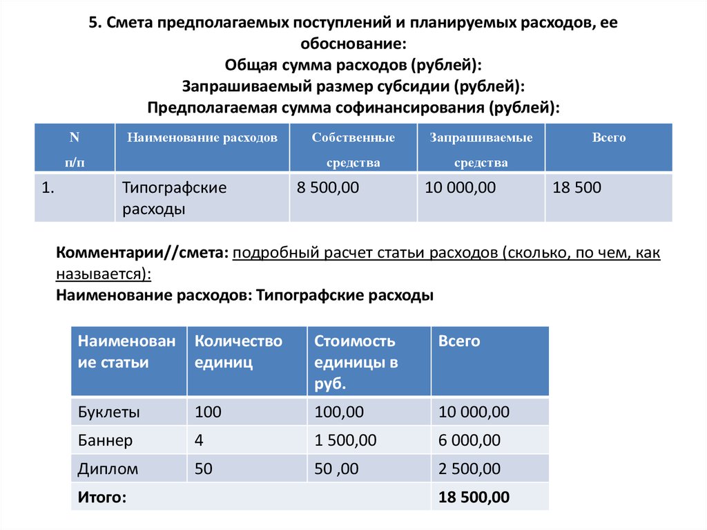 Обоснованная сумма