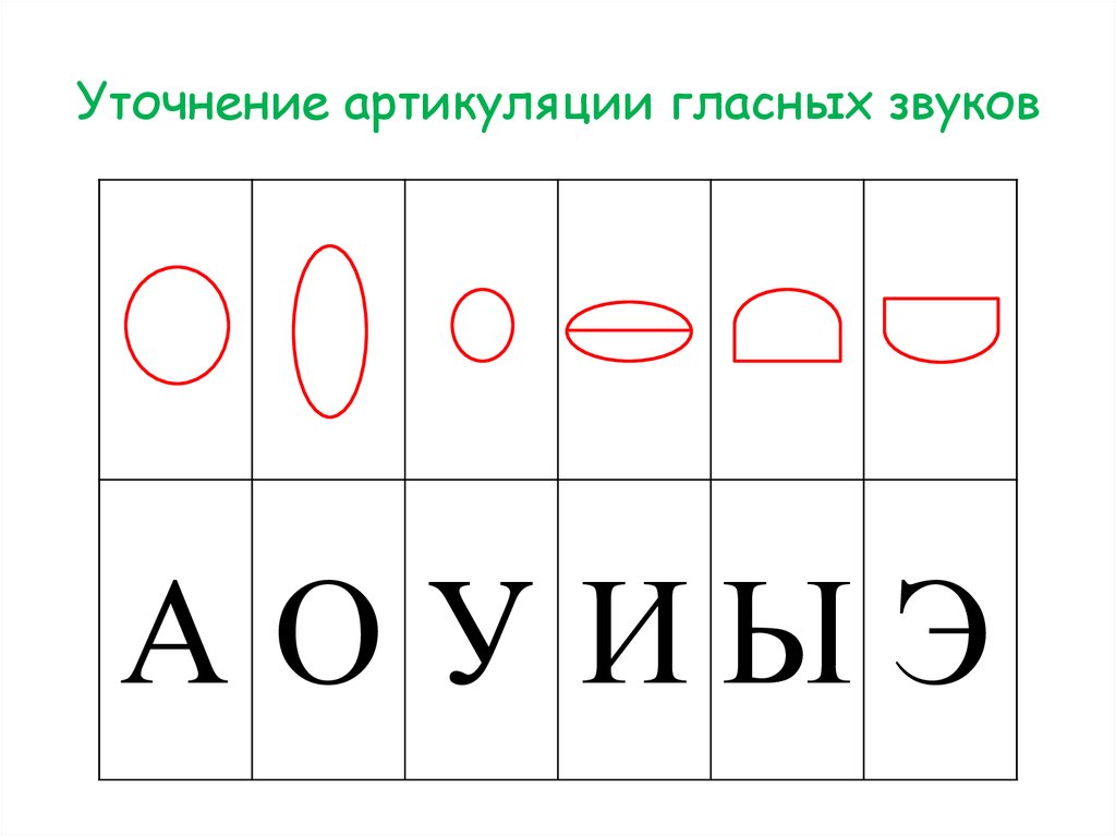 Схемы артикуляции гласных звуков в картинках