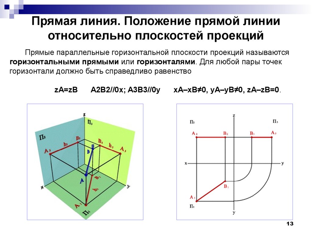 Линии проекции плоскости. Проекции отрезка Начертательная геометрия. Относительно горизонтальной плоскости проекций. Прямые параллельные горизонтальной плоскости плоскости проекций. Положение отрезка относительно плоскостей проекций.