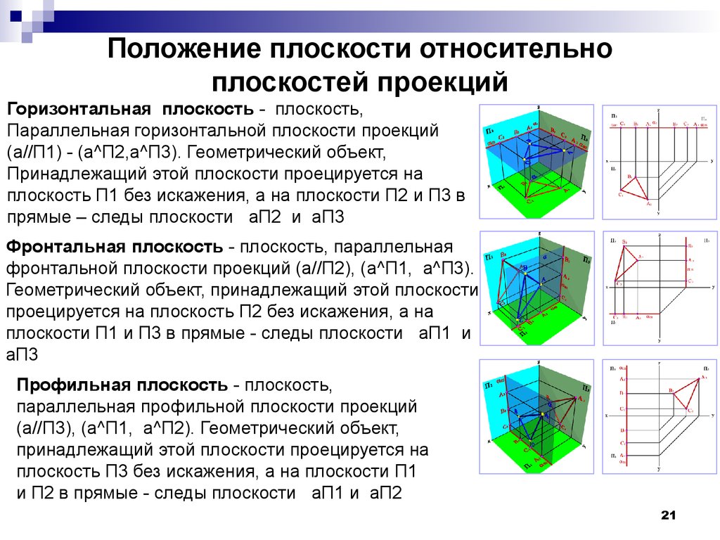 Проецирует отношения. Положение относительно плоскостей проекций. Положение плоскости относительно плоскостей проекций. Плоскости в пространстве Начертательная геометрия. Проецирование плоскости Начертательная геометрия.