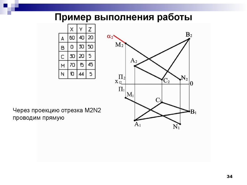 Введение в начертательную геометрию. Проецирование отрезка прямой Инженерная Графика. Главные линии плоскости в начертательной геометрии. Совпадение точек в начертательной геометрии.