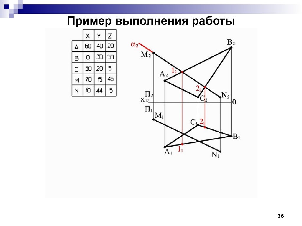 Пример 36 1. Октаны Начертательная геометрия. Инженерная и компьютерная Графика. Правило прямоугольного треугольника в начертательной геометрии. Параллельное проектирование примеры.