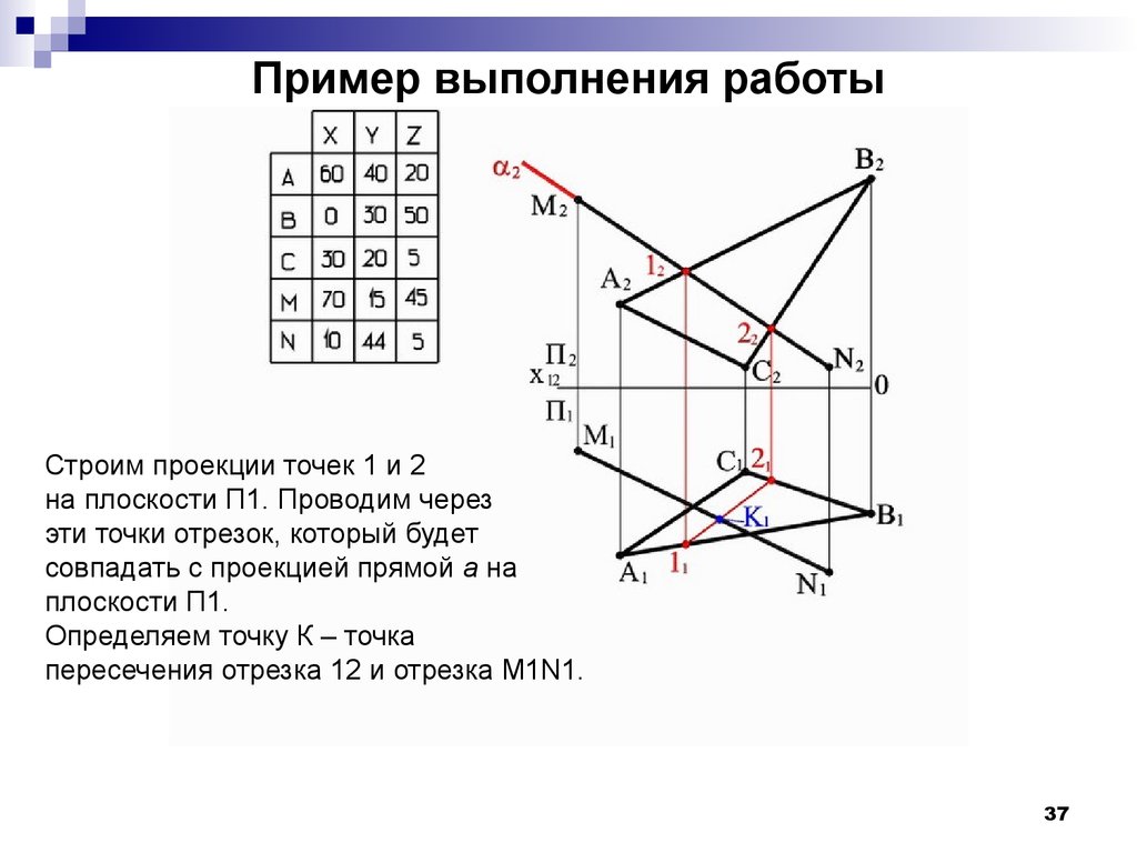 Примеры точки в жизни. Проецирование точки Начертательная геометрия. Теорема Монжа в начертательной геометрии. Алгоритм начертательной геометрии. Теоремы по начертательной геометрии.