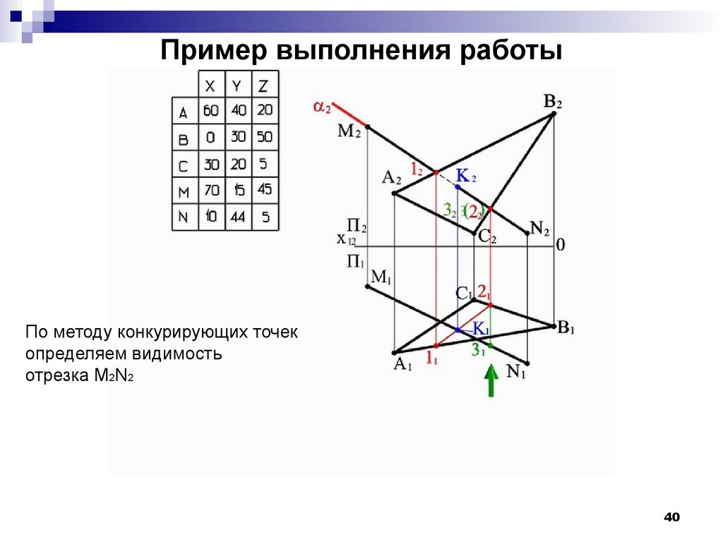 Метод точки. Конкурирующие точки Начертательная геометрия. Начертательная геометрия алгоритм видимости. Способ конкурирующих точек Начертательная геометрия. Невидимые точки Начертательная геометрия.