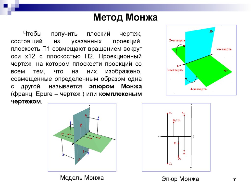 Виды изображения на плоскости. Метод Гаспара Монжа. Проецирование точки.. Комплексный чертеж метод Монжа. Метод Монжа ортогональный чертеж. Метод Монжа в начертательной геометрии.