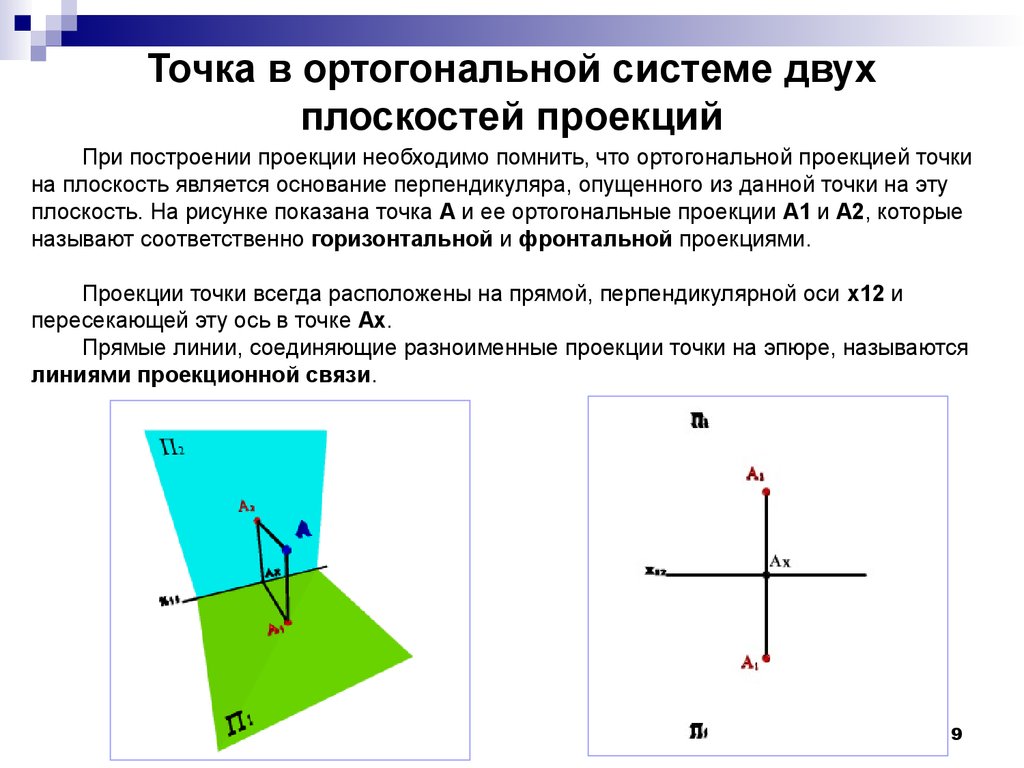 1 проекция 2 проекции это что. Ортогональная система плоскостей проекций. Ортогональная система 2 плоскостей проекции. Точка в ортогональной системе двух и трех плоскостей проекций.. Ортогональная проекция точки на плоскость.