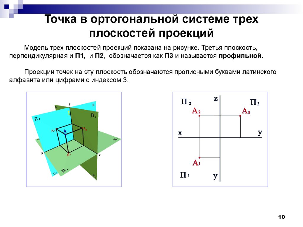 Как изобразить 3 плоскости. Ортогональная система 3 плоскостей проекции. Ортогональная система двух и трех плоскостей проекций. Точка в системе трех плоскостей проекций. Точка в система 3 плоскостей проекций.