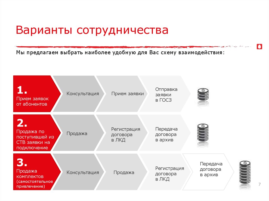 Варианты взаимодействия. МТС для корпоративных клиентов презентация. Варианты сотрудничества. Презентация МТС спутниковое ТВ. ЛКД СТВ МТС.