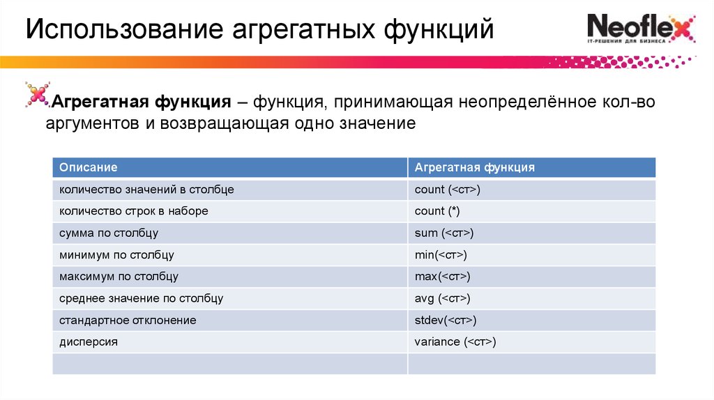 Агрегатная функция max